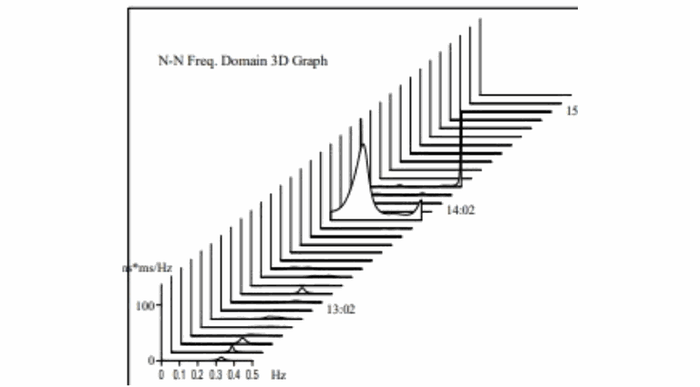 Holter de arritmias Holter 3 canales - Holter 5 derivaciones - Holter portátil