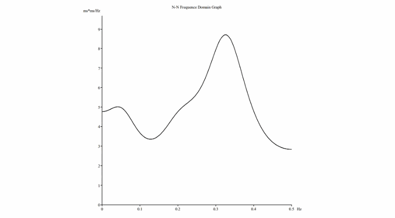 Holter de arritmias Holter 3 canales - Holter 5 derivaciones - Holter portátil