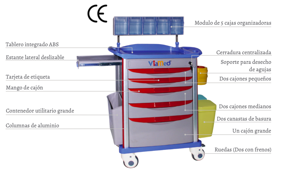 Coche de Anestesia: Material y estructura: Construido con tecnología de inyección de plástico ABS de alta densidad.  Soportado en 4 columnas de aluminio extruido anodizado.