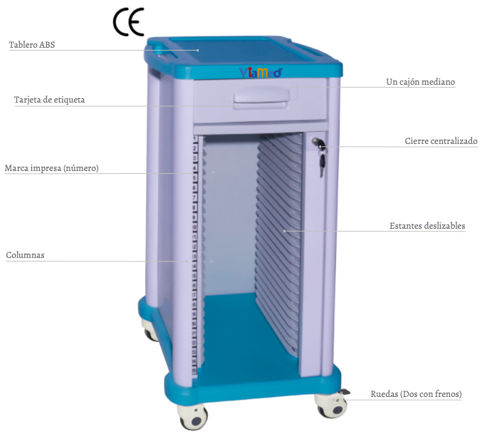 Coche de Historias clínicas: Fabricado en material ABS que tiene la cualidad de ser antioxidante, antiestático, fácil de limpiar, colorido, duradero y reciclable. Panel superior, moldeado en inyección de plástico ABS con mango de empuje en ambos lados.