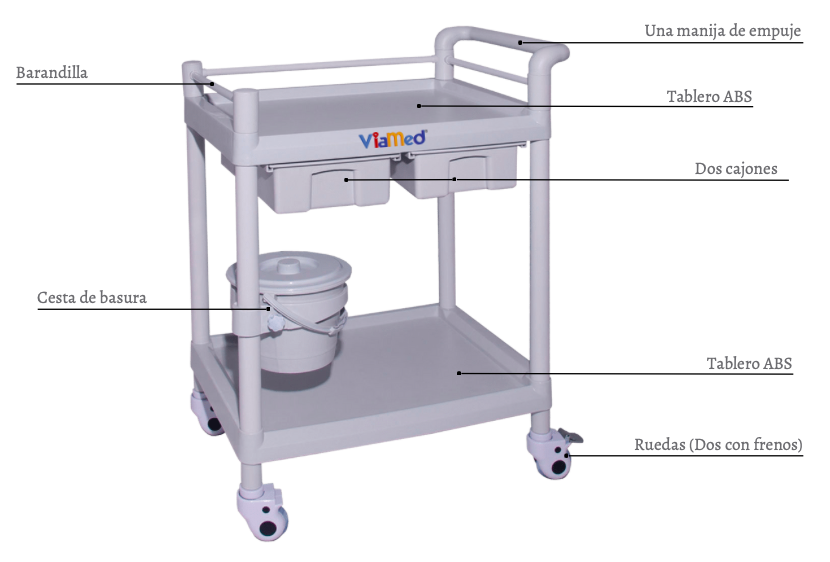 Coche de curaciones: Panel superior con barandas de seguridad para prevenir caída de objetos pequeños.  Dos cajones de almacenamiento totalmente extraibles para asepsia.  Barra de empuje ubicado en un lado del coche.