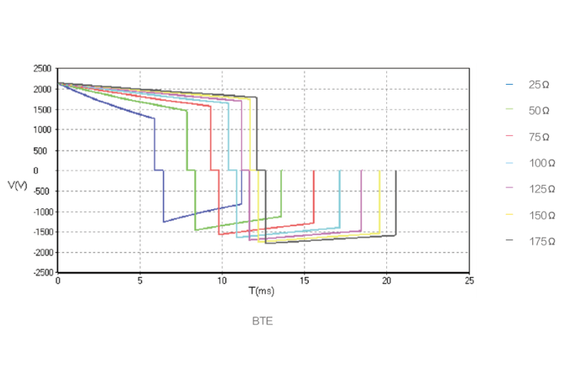 Desfibrilacion manual - Dea Desfibrilador 