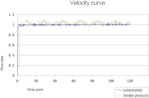 Bomba de jeringa - Bomba de infusión - Infusión - Bomba infusión